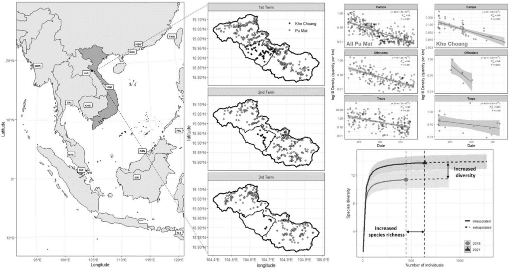 Intersectoral Collaboration and Conservation Technology Pipelines to Combat Biodiversity Loss in Protected and Conserved Areas of Vietnam