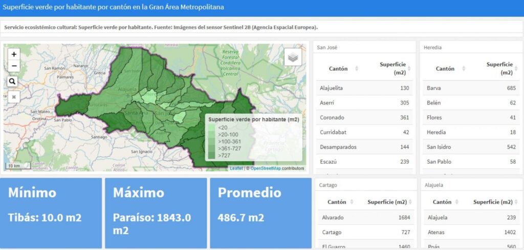 Atlas Verde de Servicios Ecosistémicos Urbanos