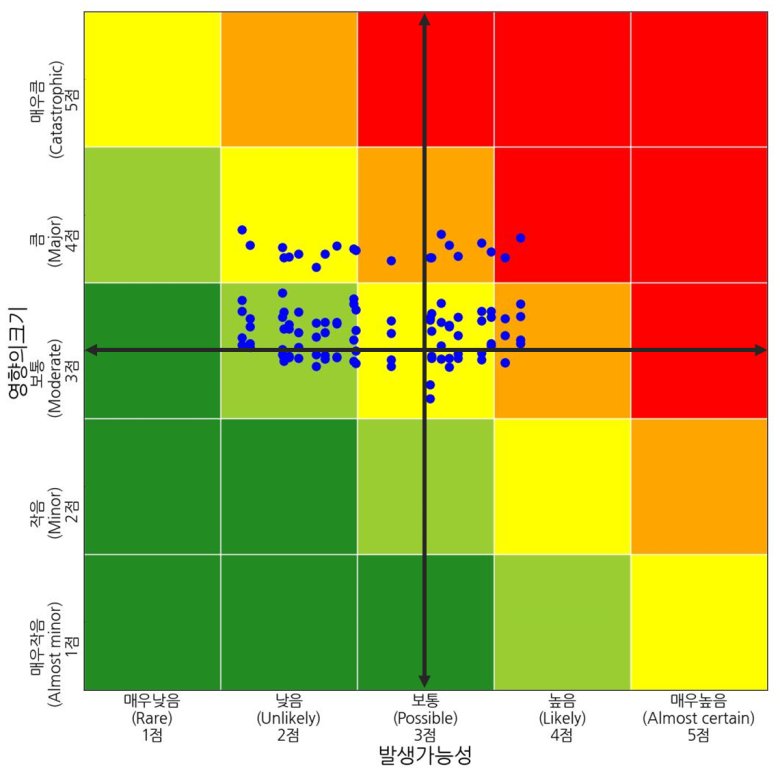 Assess and analyze climate change risks of Korea's national parks to formulate adaptation measures