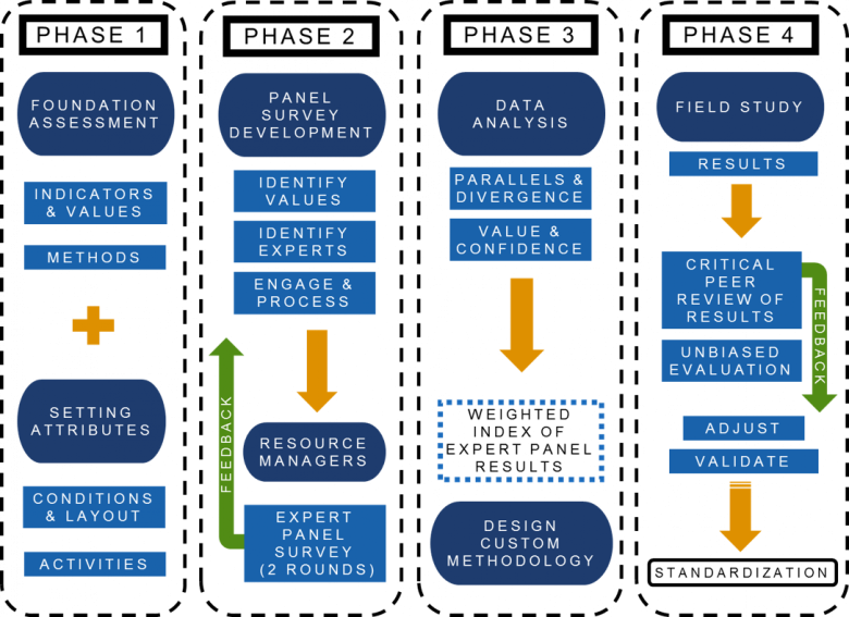 The National Marine Sanctuaries Visitor Counting Process: A Process to Inform Marine Protected Area Management & Community Development