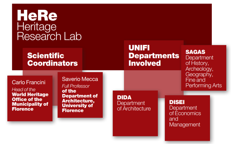 HeRe_Lab: a joint heritage research lab for the management of the World Heritage property of Florence, Italy