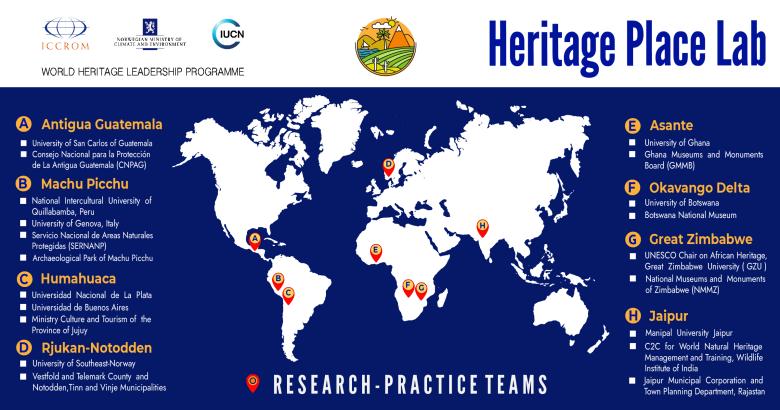 Heritage Place Lab, interlinking research and practice for improving World Heritage management