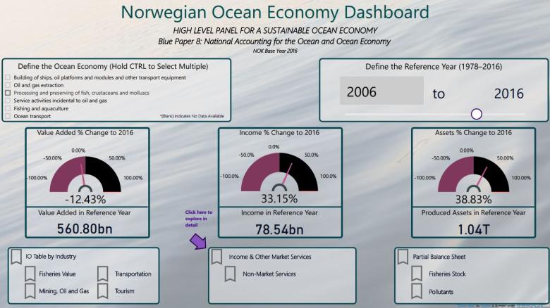 Dashboards and Indicators for the Blue Economy