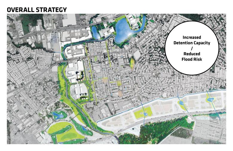 Promoting green spaces for urban flood management