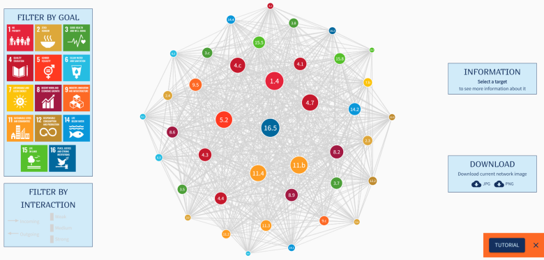 Prioritising the SDGs for Galapagos